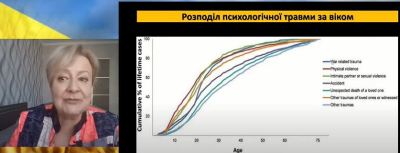 Стрес-індукована АГ та ішемія міокарда під час війни.