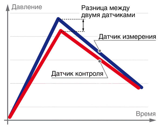 datchiki_600.jpg