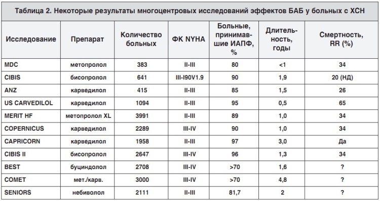 Реферат: Роль ремоделирования левого желудочка в патогенезе хронической недостаточности кровообращения