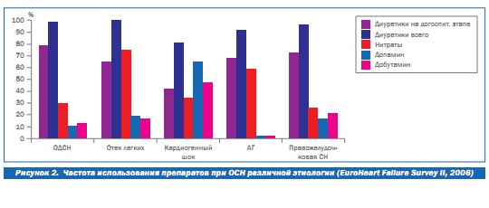 Верошпирон И Торасемид Одновременно