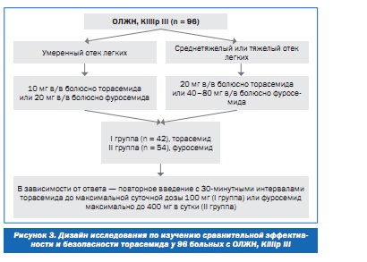 Статья: Лечение отека легких 3